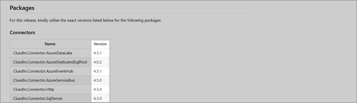 Packages section of a release details page with the Version column of the Connectors table highlighted