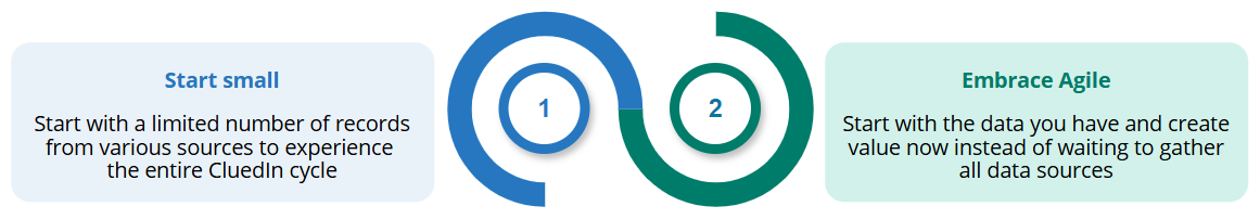 Two linked steps: 1. Start small, with a limited number of records from various sources, and 2. Embrace Agile, creating value with the data you have now
